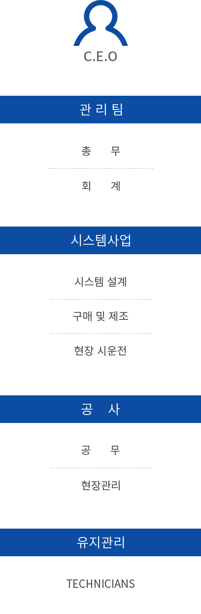 조직도